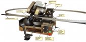 Автоматическое устройство для заточки ленточных пил