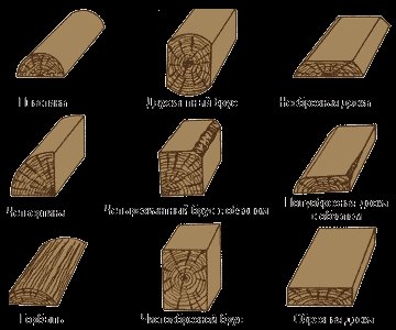 Пиломатериал береза, сосна, ЦСП (цементно-стружечная плита)