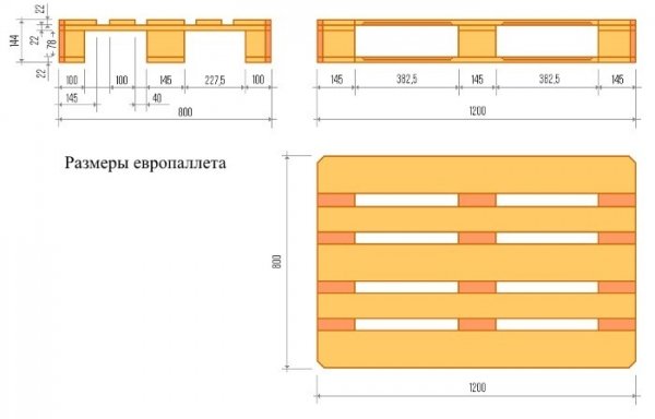 Пиломатериал (доски и брус) для производства европоддонов