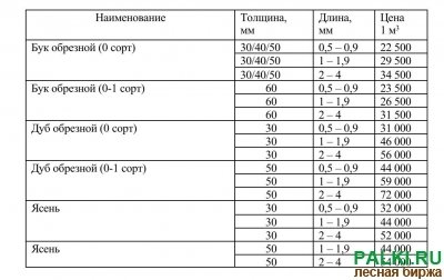 Продам пиломатериал из дуба, бука, ясеня