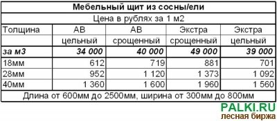 Предлагаем мебельный щит сосна/ель