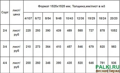 Фанера марки ФК