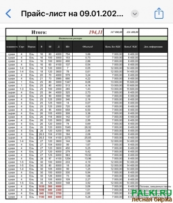 Обрезные доски и погонажные изделия от производителя